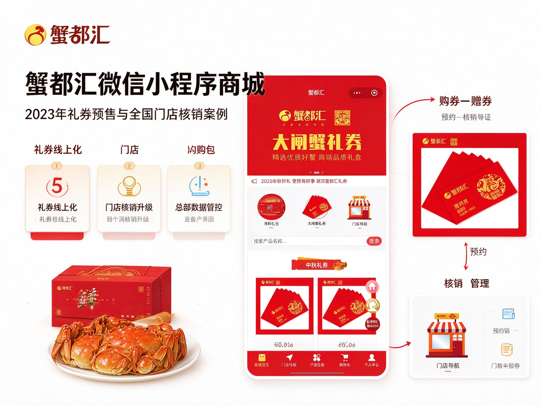 案例落地｜蟹都汇微信礼券小程序商城，赋能全国连锁品牌礼券数字化营销